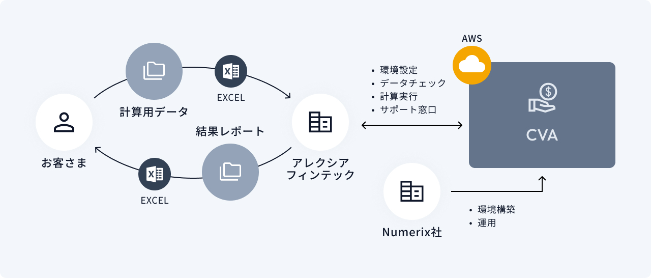 CVA概要図