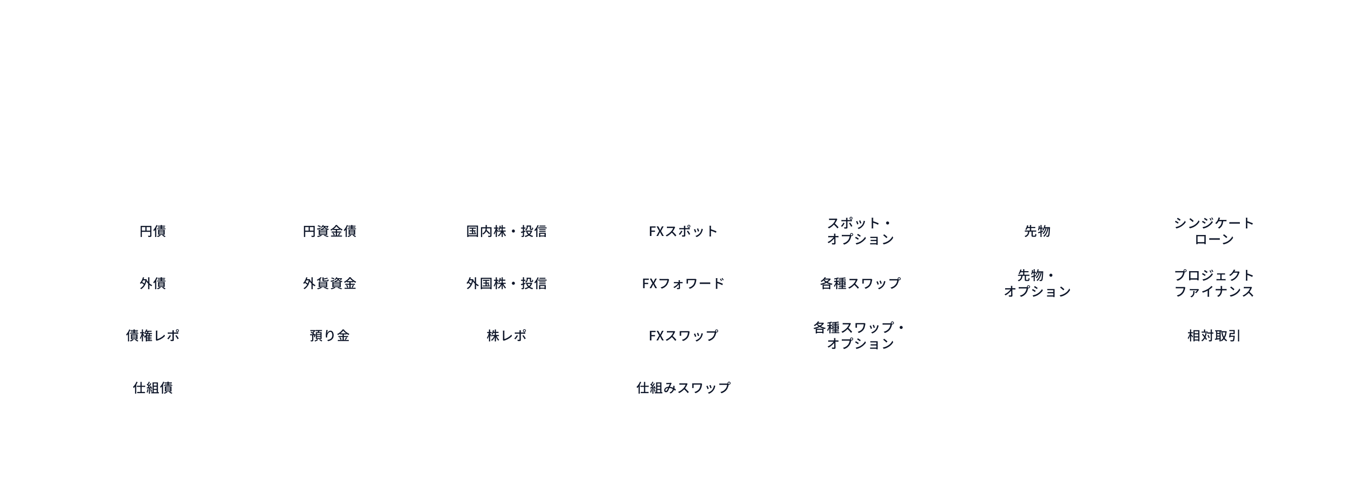 対象取引の種類を示した図