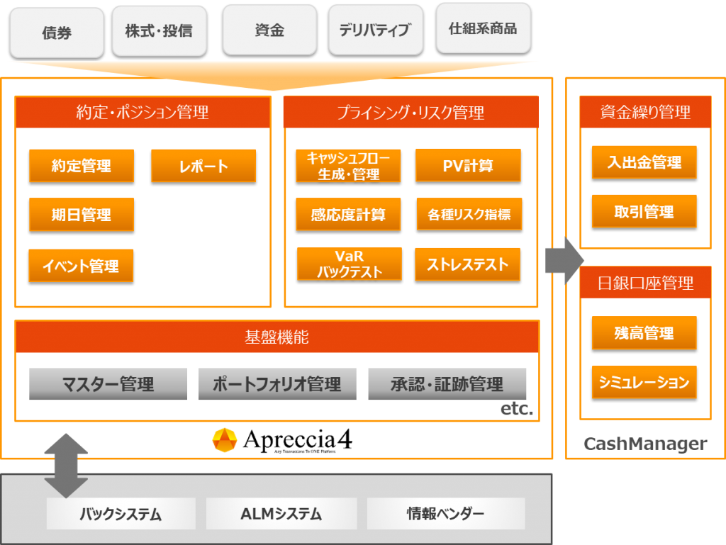 ストレス テスト 金融 (99) 사진